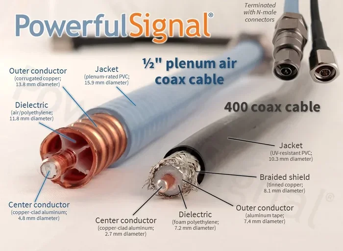 Can Coaxial Cable Carry Video Here Are The Surprising Facts