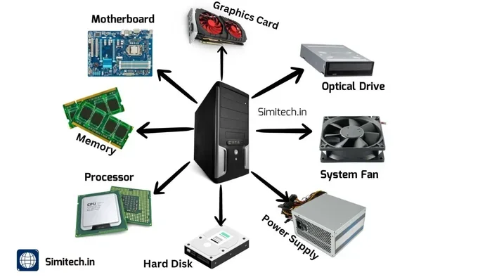 The 4 Main Parts That Make Up a Computer System