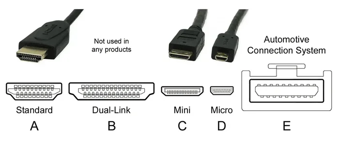 Are All Hdmi Cables The Same Or Are They Really Different