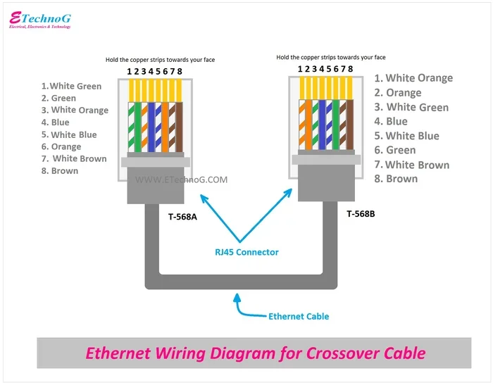 Advantages and Disadvantages of Network Cables Explained