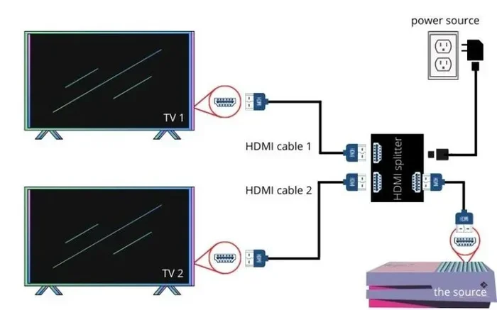 Can A Hdmi Cable Transmit Audio And Video Without Any Hassle