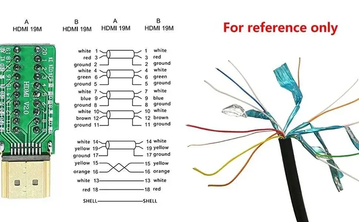 Are All Hdmi Ports Compatible With Every Device Today