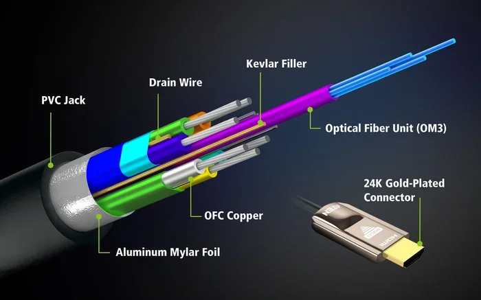 Can HDMI Be Converted to Optical and Why It Matters