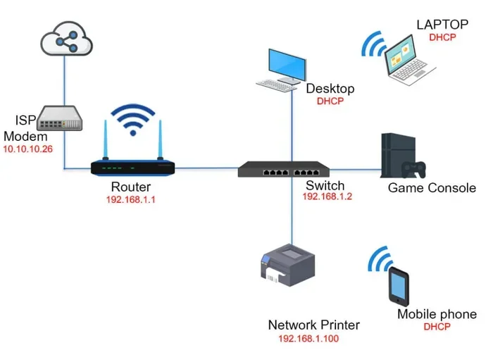 Can I Have 2 Routers With Fios Here Is Everything You Need