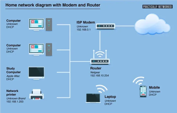 Can I Change Out My Router With Spectrum and Save Money