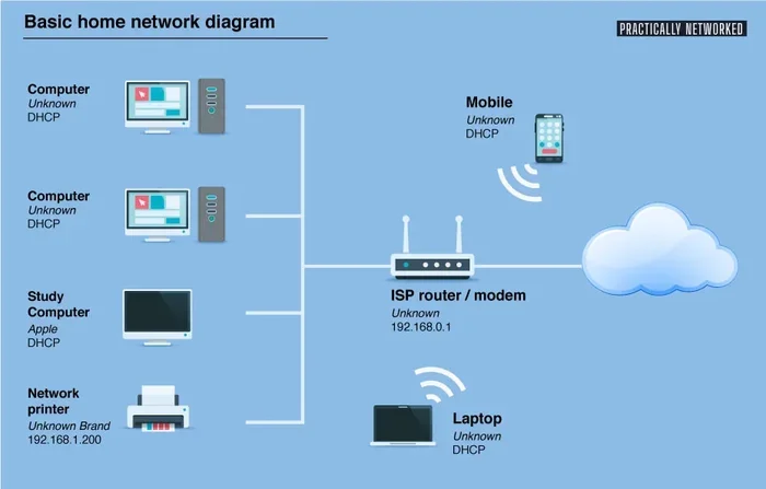Can I Replace My Comcast Modem And Router With My Own Device