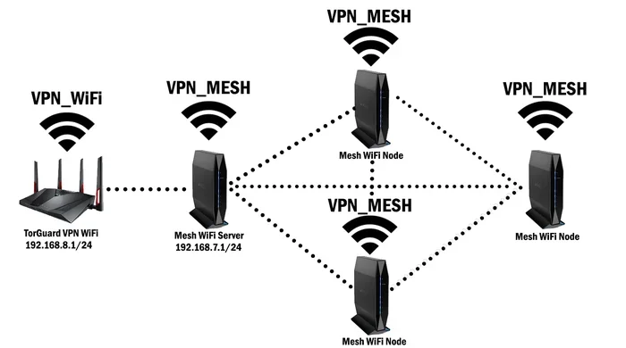 Can I Connect Mesh To Existing Router Right Now