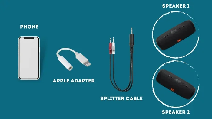 Can I Connect 2 Bluetooth Speakers At The Same Time